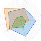 Exemple de graphique